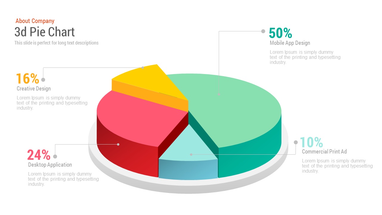 process to make a pie chart in excel