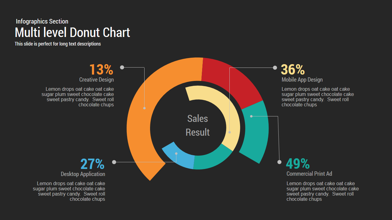 When To Use A Donut Chart