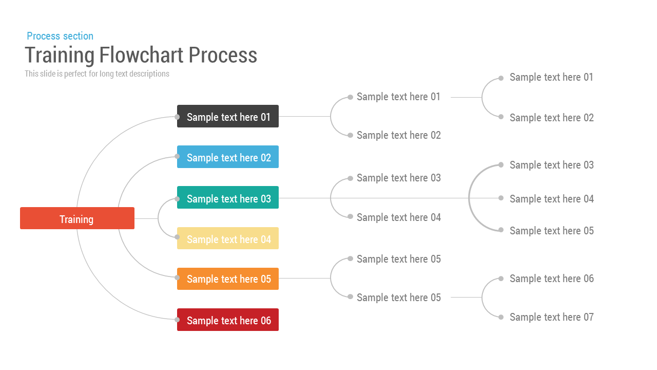 Pricing Process Flow Chart