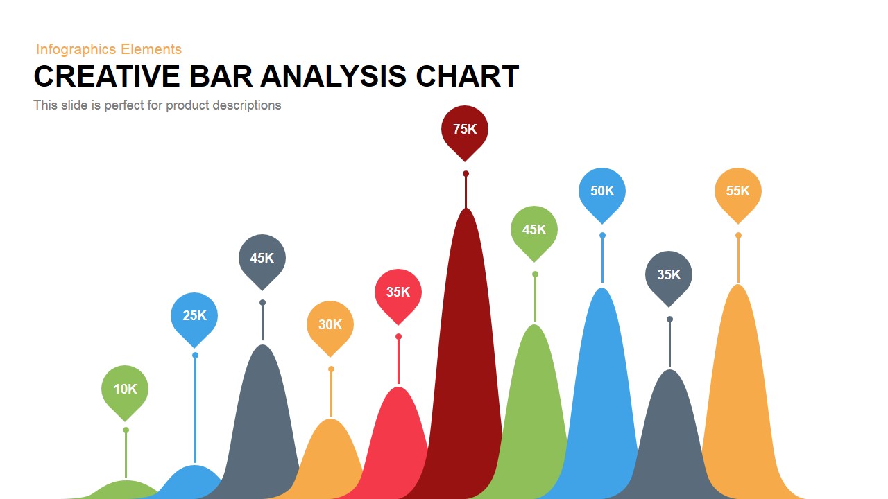 Bar Chart Analysis Report