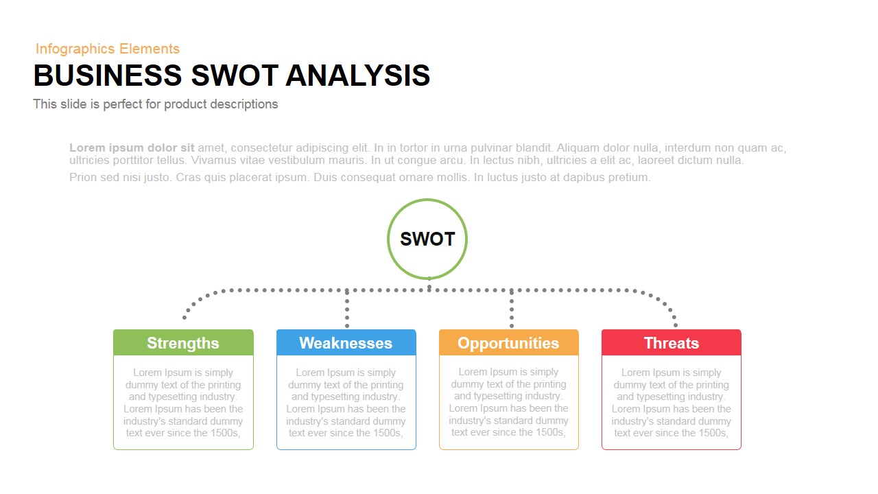 Example SWOT analysis Business Queensland