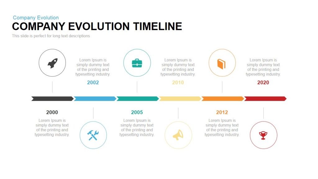 Kitchen Evolution: The Timeline And Transformation