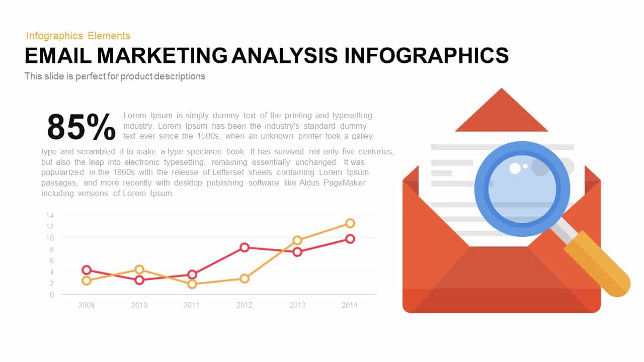 Email Campaign Analysis Presentation