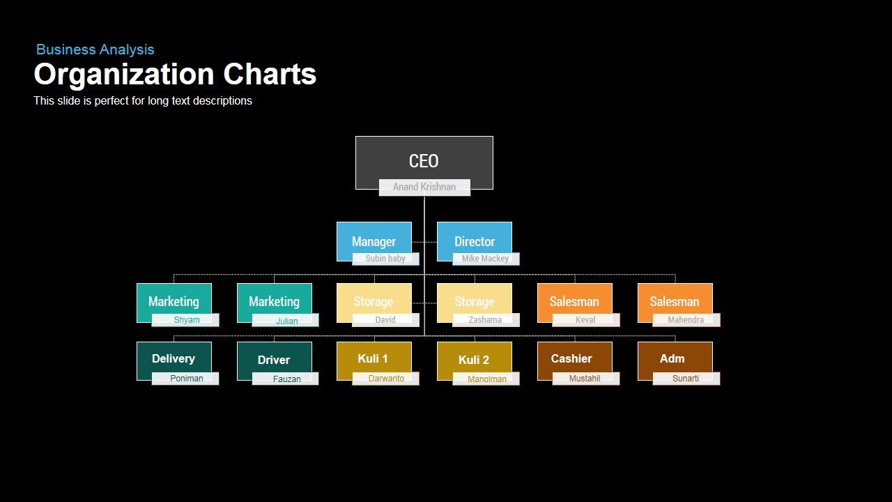 free org chart templates for keynote