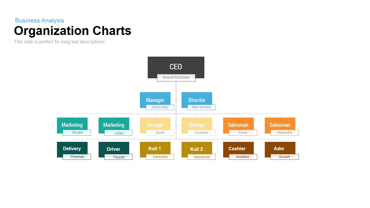 Keynote Organizational Chart Template