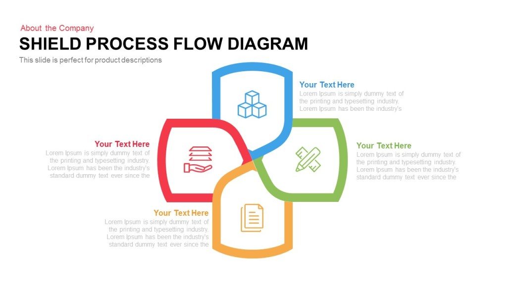 Shield Process Flow Diagram | SlideBazaar