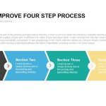 Process Improvement PowerPoint Template & Keynote - Slidebazaar