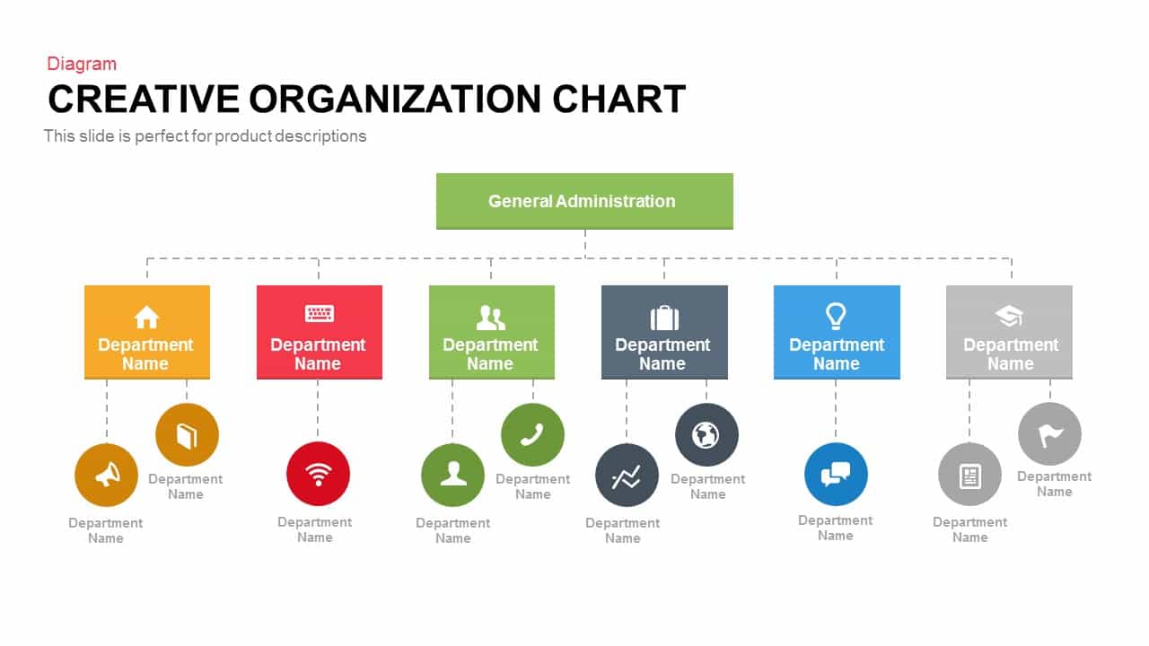 Creative Organizational Chart Template