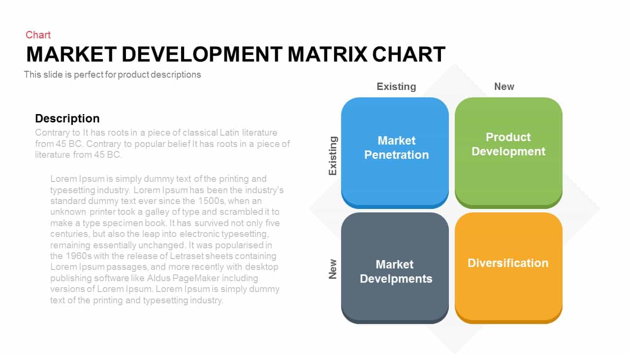 market development assignment