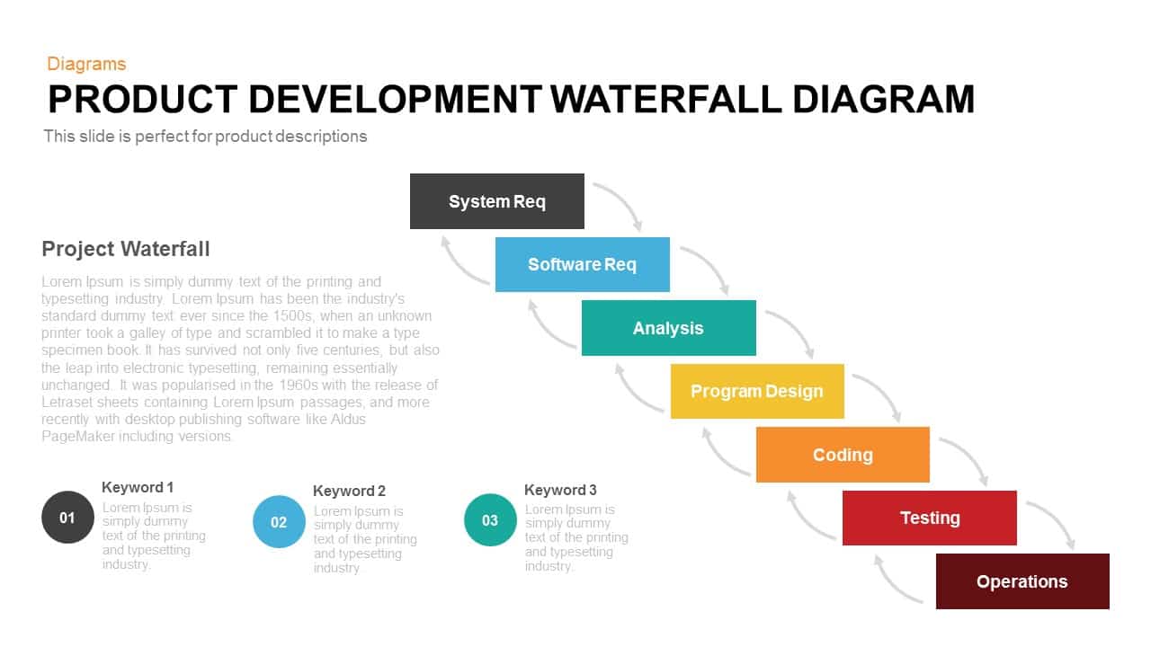 Waterfall Chart Ppt