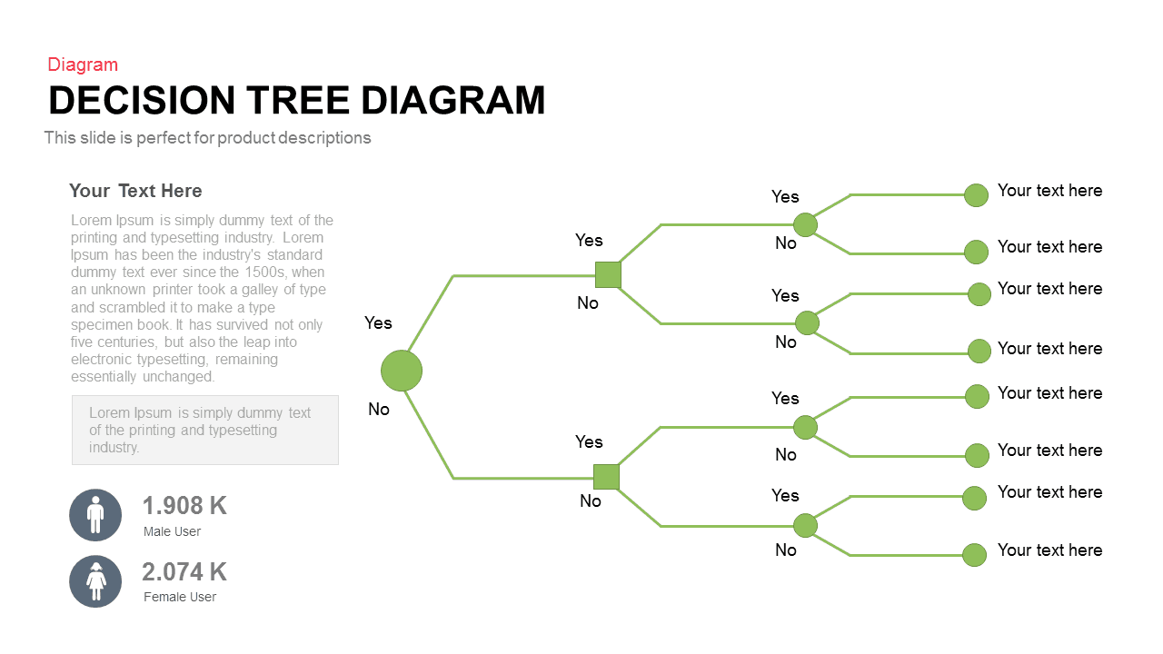 What Is Decision Tree Diagram