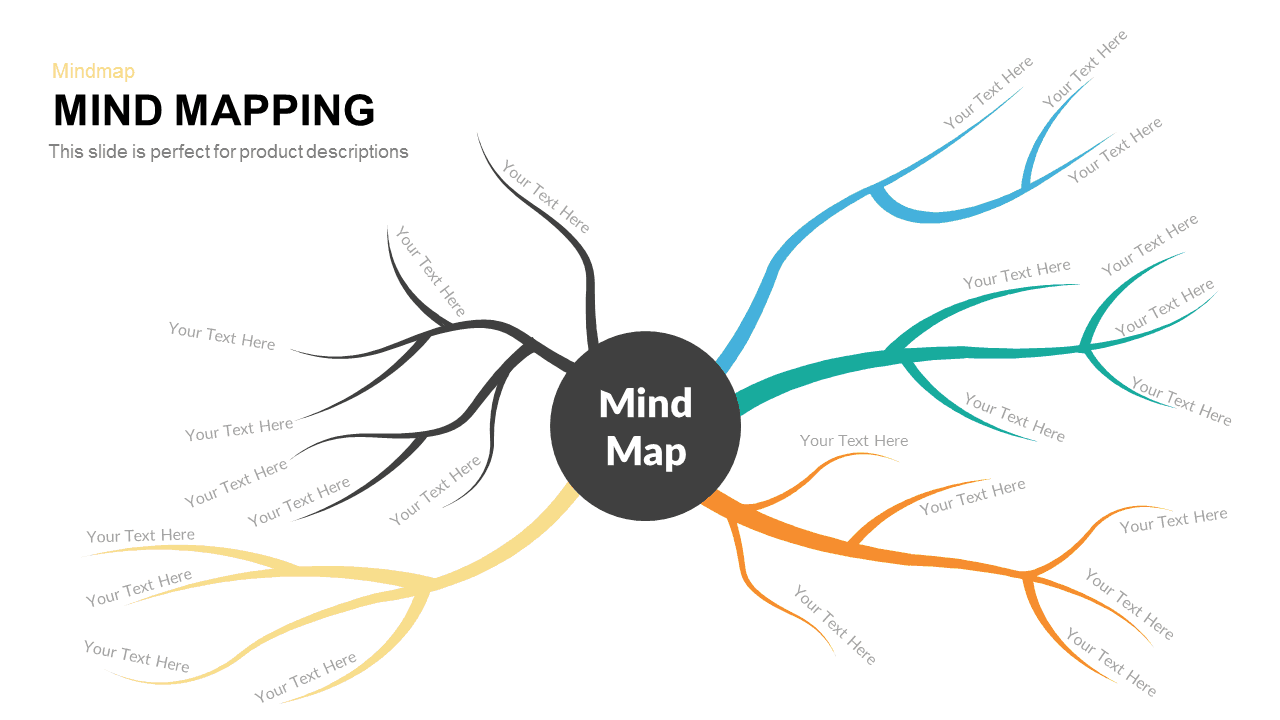 Resultat De Recherche D Images Pour Template Mindmapping Mind Map Mind Map Design Powerpoint Templates