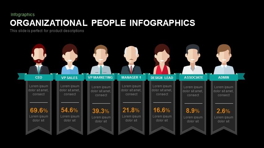 People Organizational PowerPoint Template and Keynote Slide