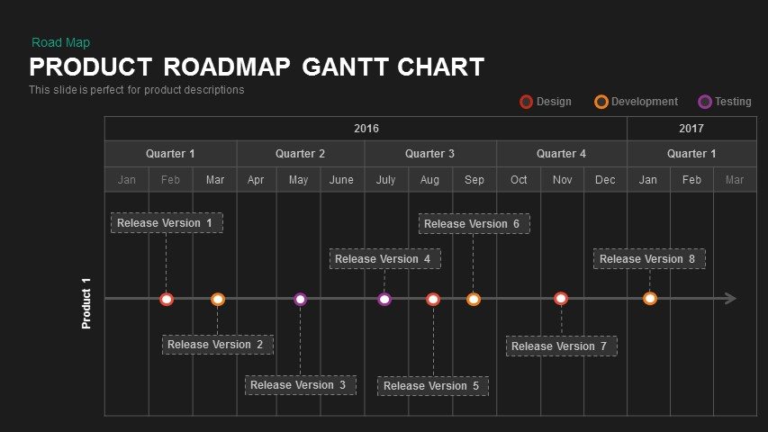 Gantt Chart Roadmap Template