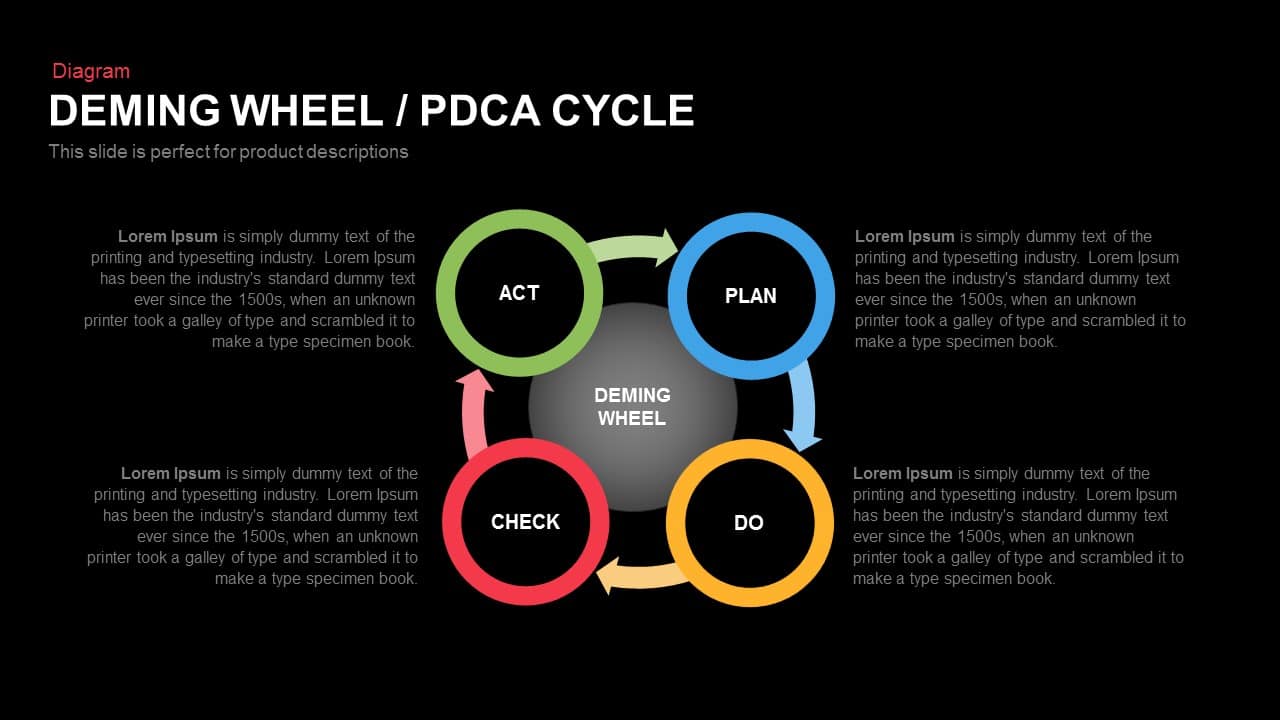 Pdca Cycle Presentation Template For Powerpoint And Keynote Ppt Star Sexiz Pix