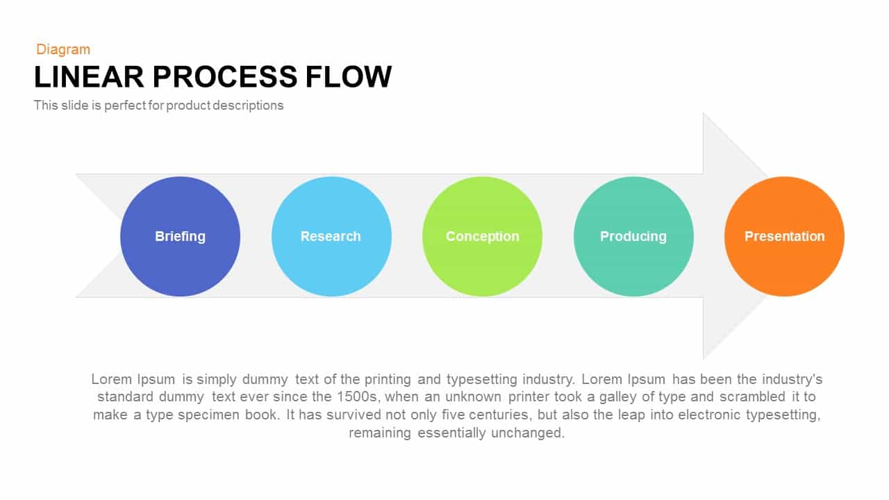 Linear Process Flow Powerpoint Template & Keynote Template