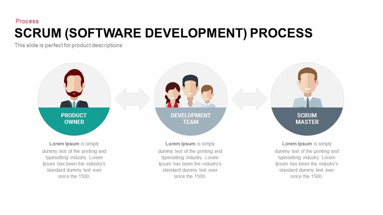 Scrum Software Development Process Powerpoint And Keynote Template 6123