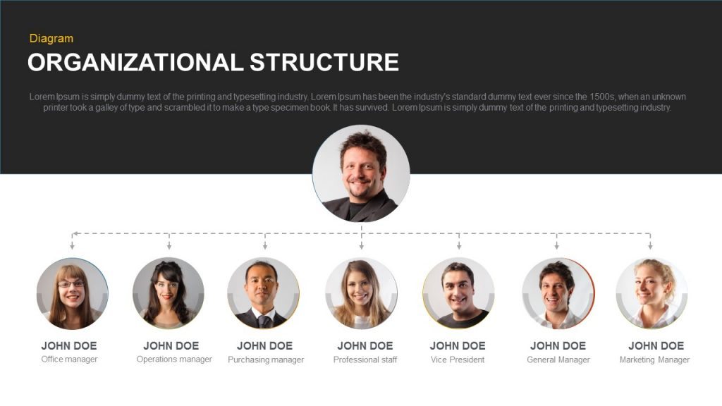 Organizational Structure Powerpoint and Keynote template | SlideBazaar