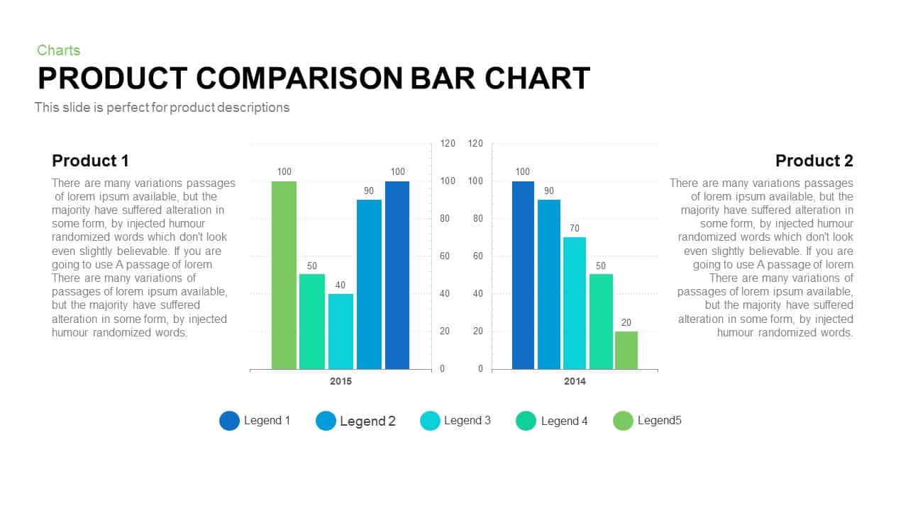 Comparing Bar Charts