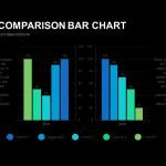 Product Comparison Bar Chart Powerpoint and Keynote template | SlideBazaar