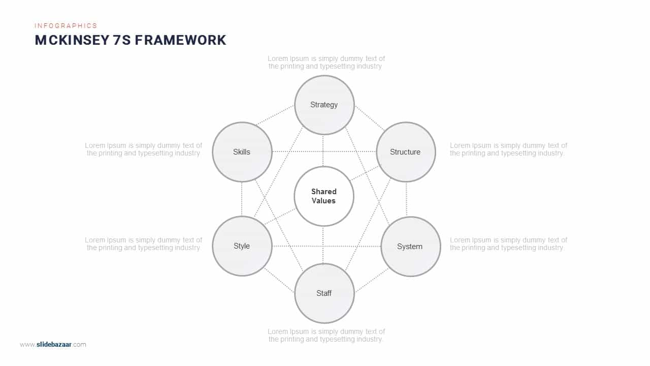 Mckinsey Chart Templates