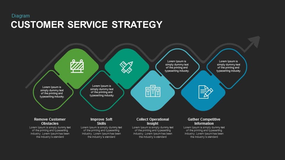 customer service business plan ppt