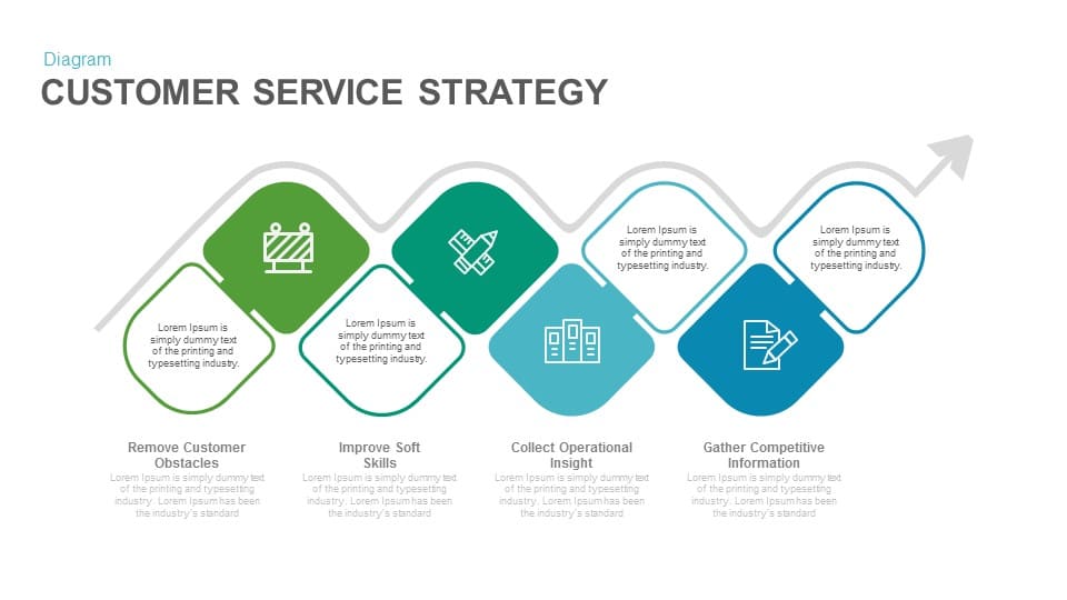 What Is Customer Service Strategy