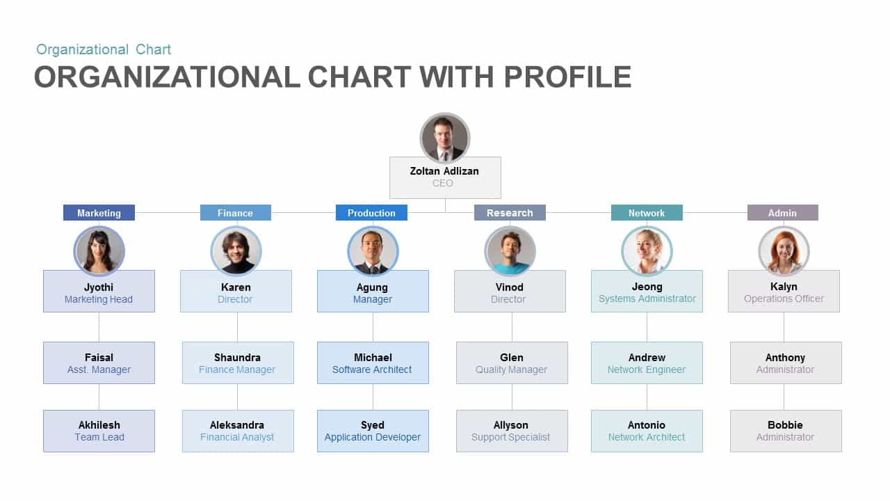 Organizational Chart with Profile PowerPoint Template