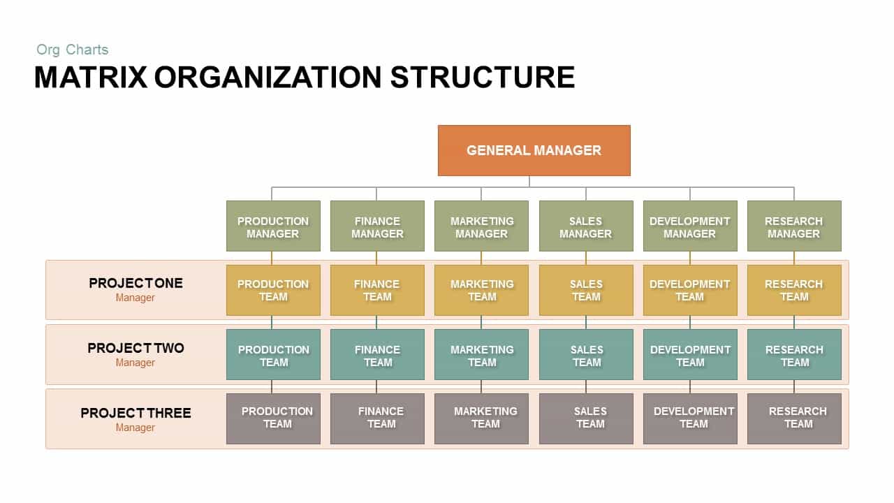 Matrix Organization Structure Powerpoint and Keynote template SlideBazaar