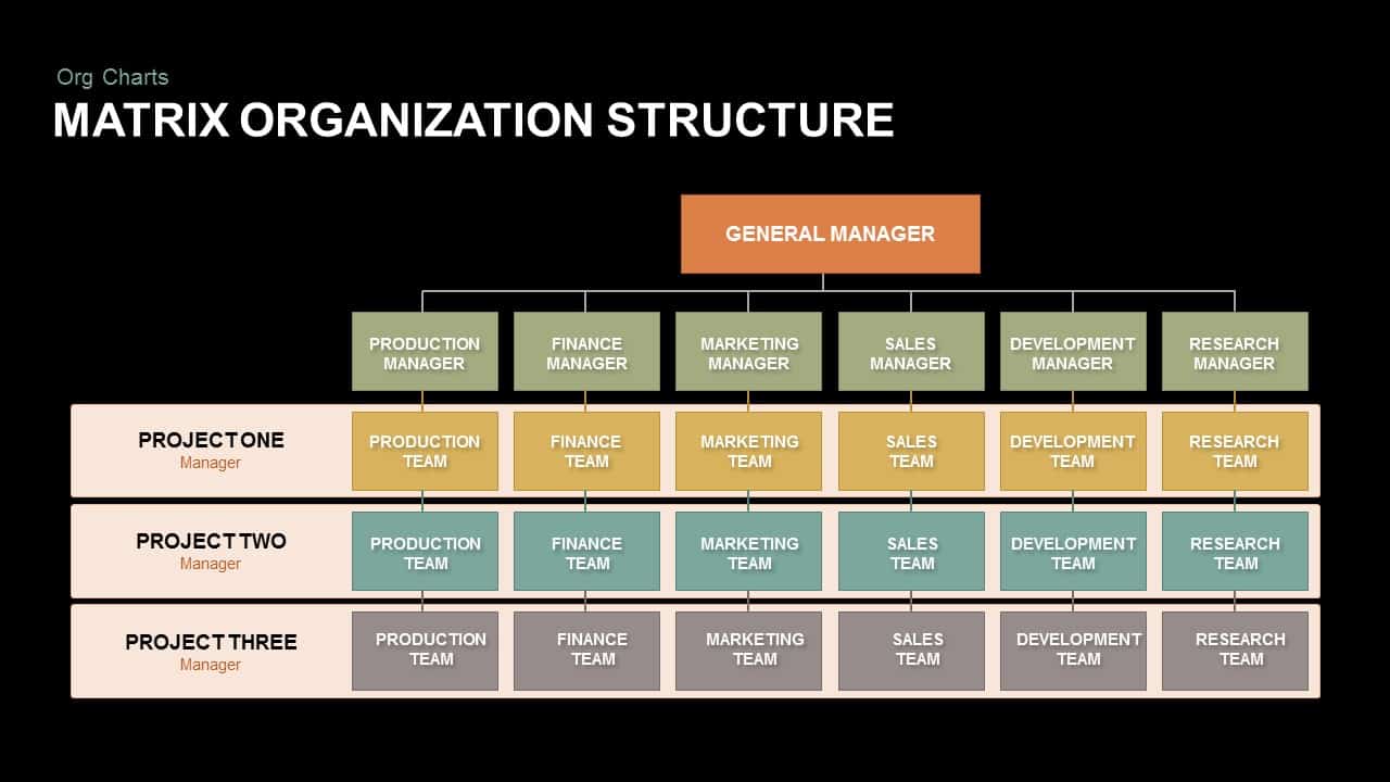 Matrix Org Chart Template Powerpoint