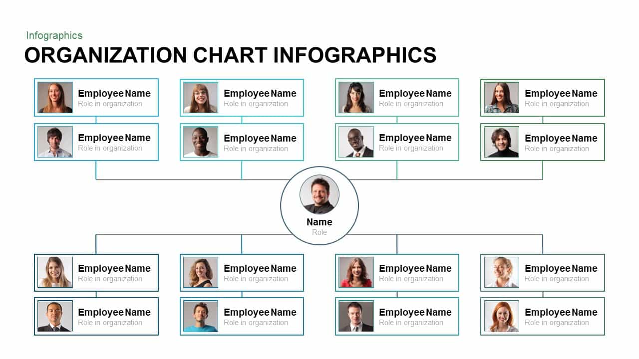 Employee Hierarchy Chart Template