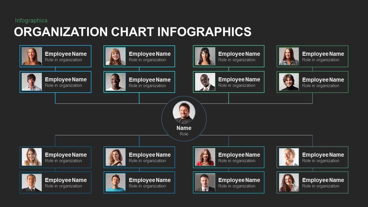 Employee Org Chart Template