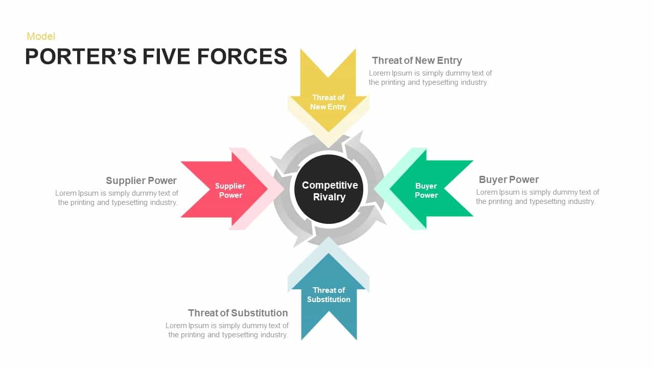 five-porters-forces-analysis-powerpoint-template-and-keynote