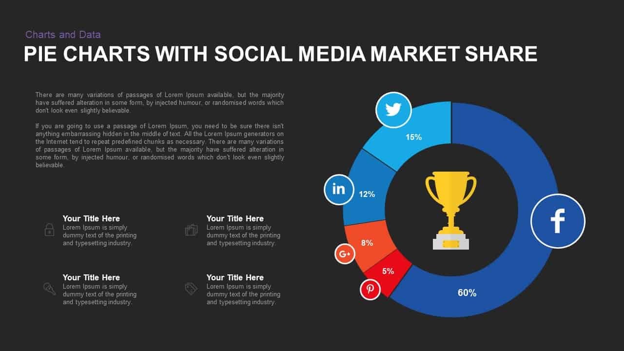 Pie Chart Of Social Media