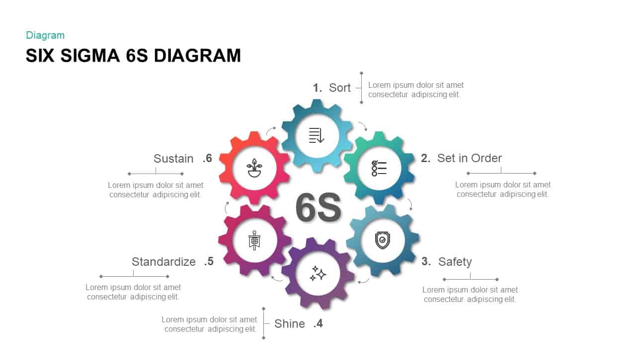Six Sigma 6s Diagram Powerpoint Template And Keynote Slide