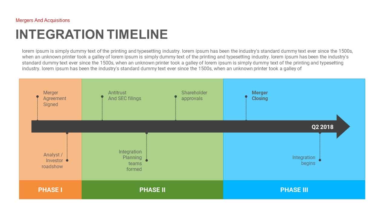 Merger And Acquisition Process Flow Chart