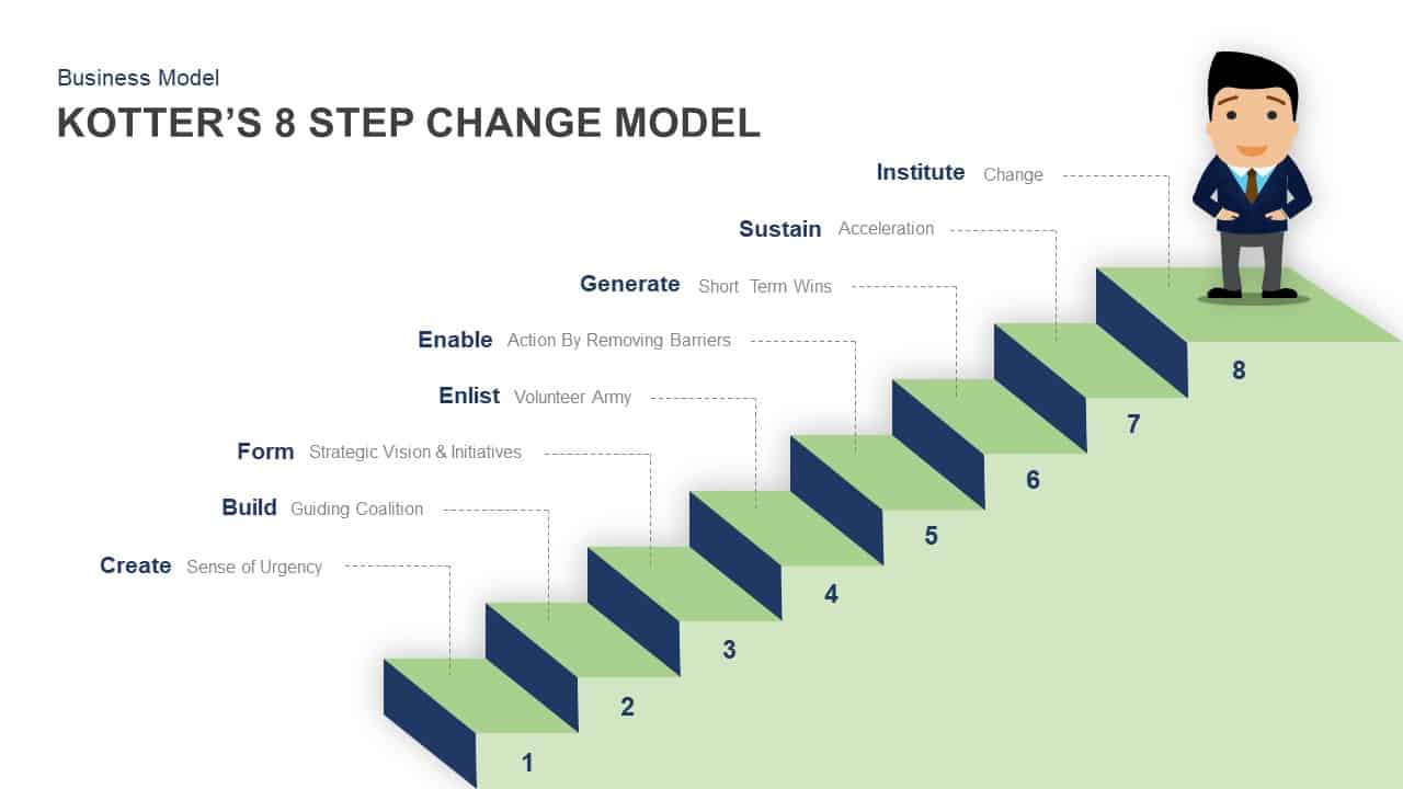 Implementing Change Kotter s 8 Step Approach