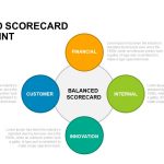 Balanced Scorecard PowerPoint Template and Keynote - Slidebazaar