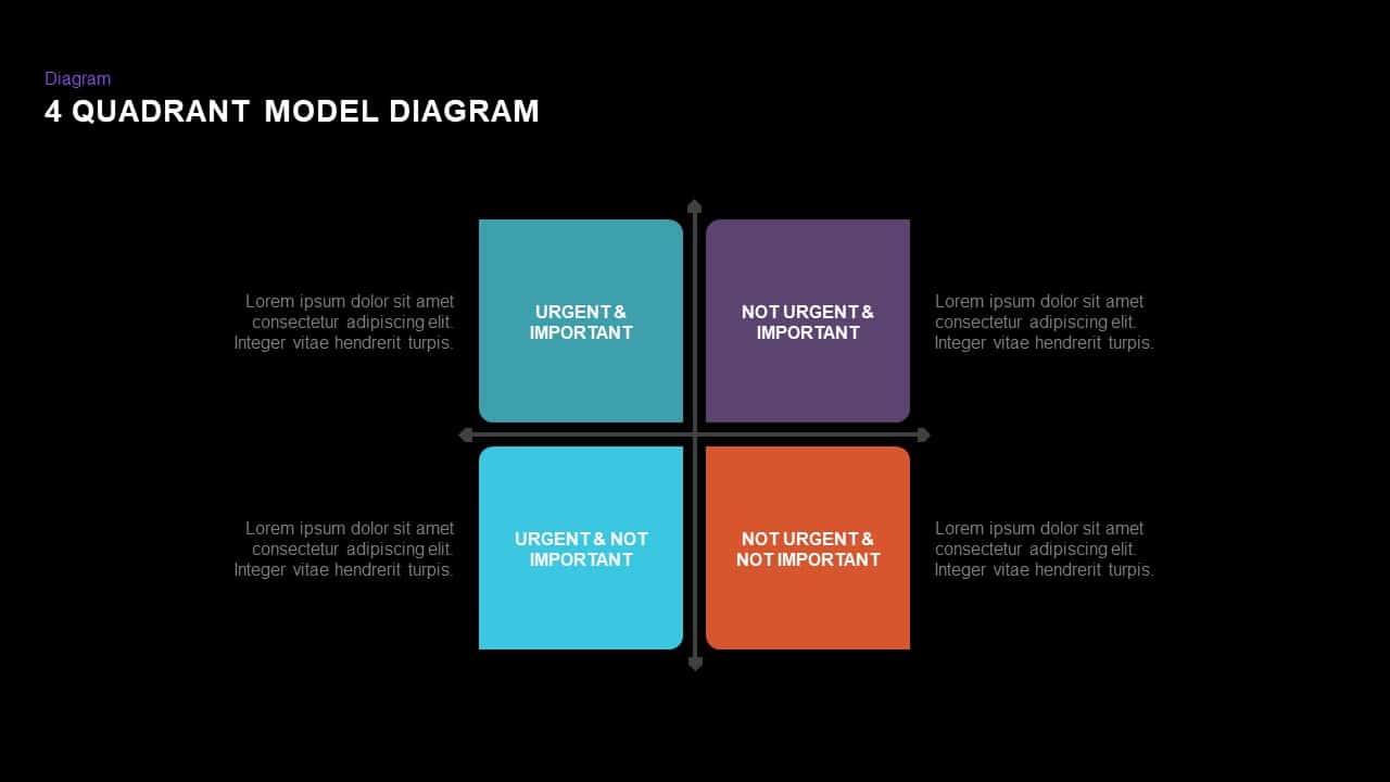 creating a presentation for someone else quadrant summary