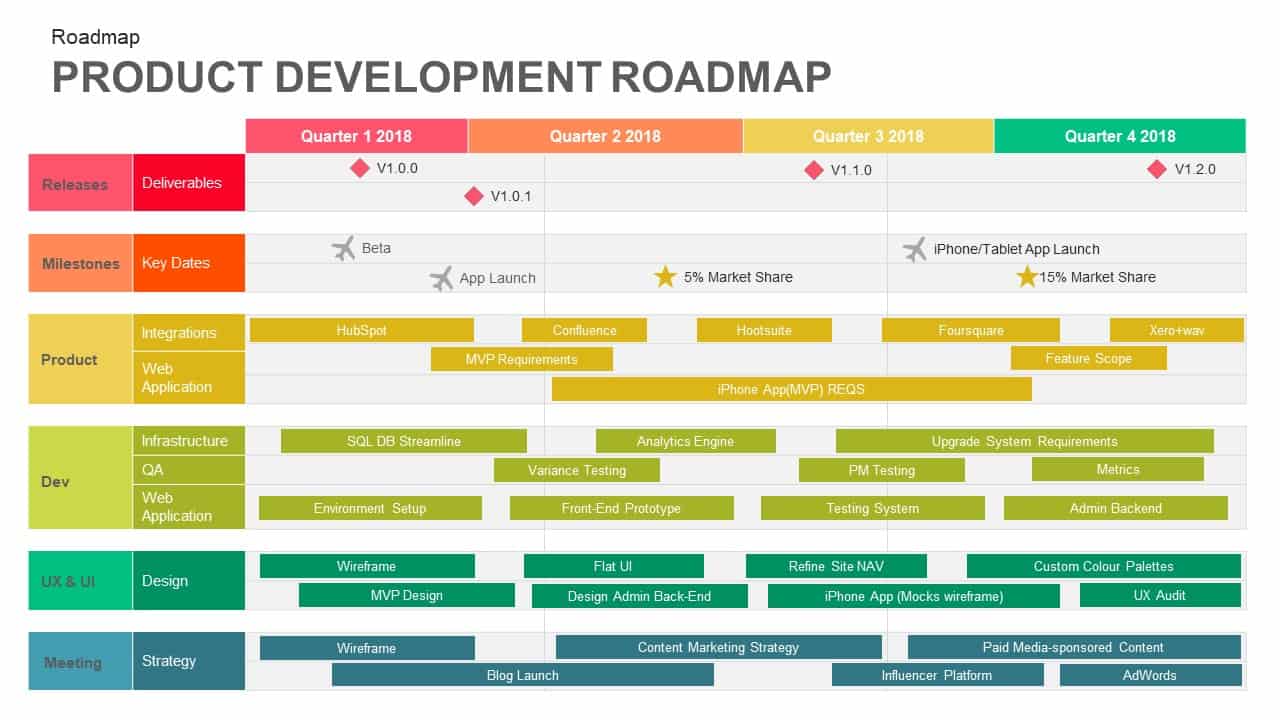 Best Roadmap Templates For Powerpoint