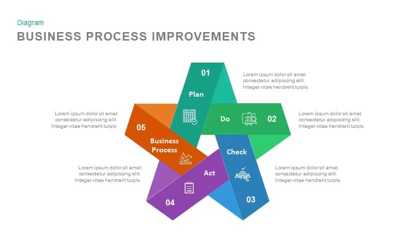 Process Improvement Powerpoint Template And Keynote S 3682