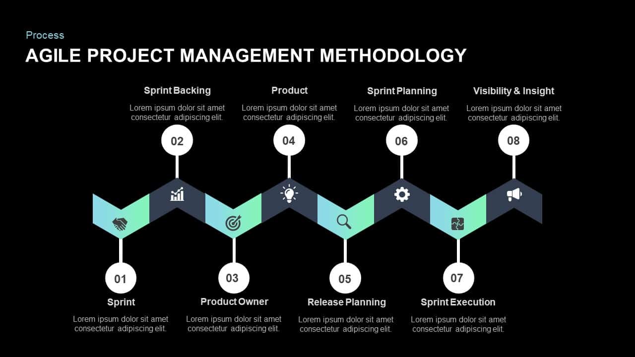 Agile Project Management Powerpoint Template And Keynote Slide 4652