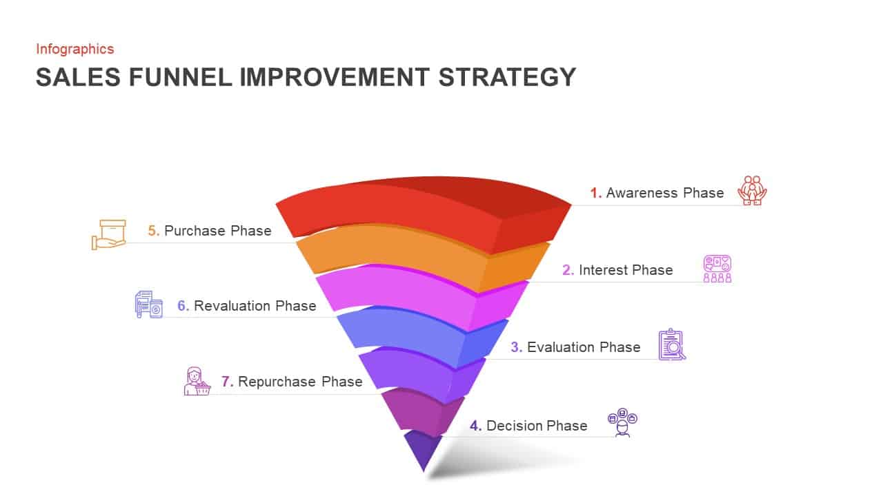 Sales Funnel Improvement Strategy PowerPoint Template and Keynote