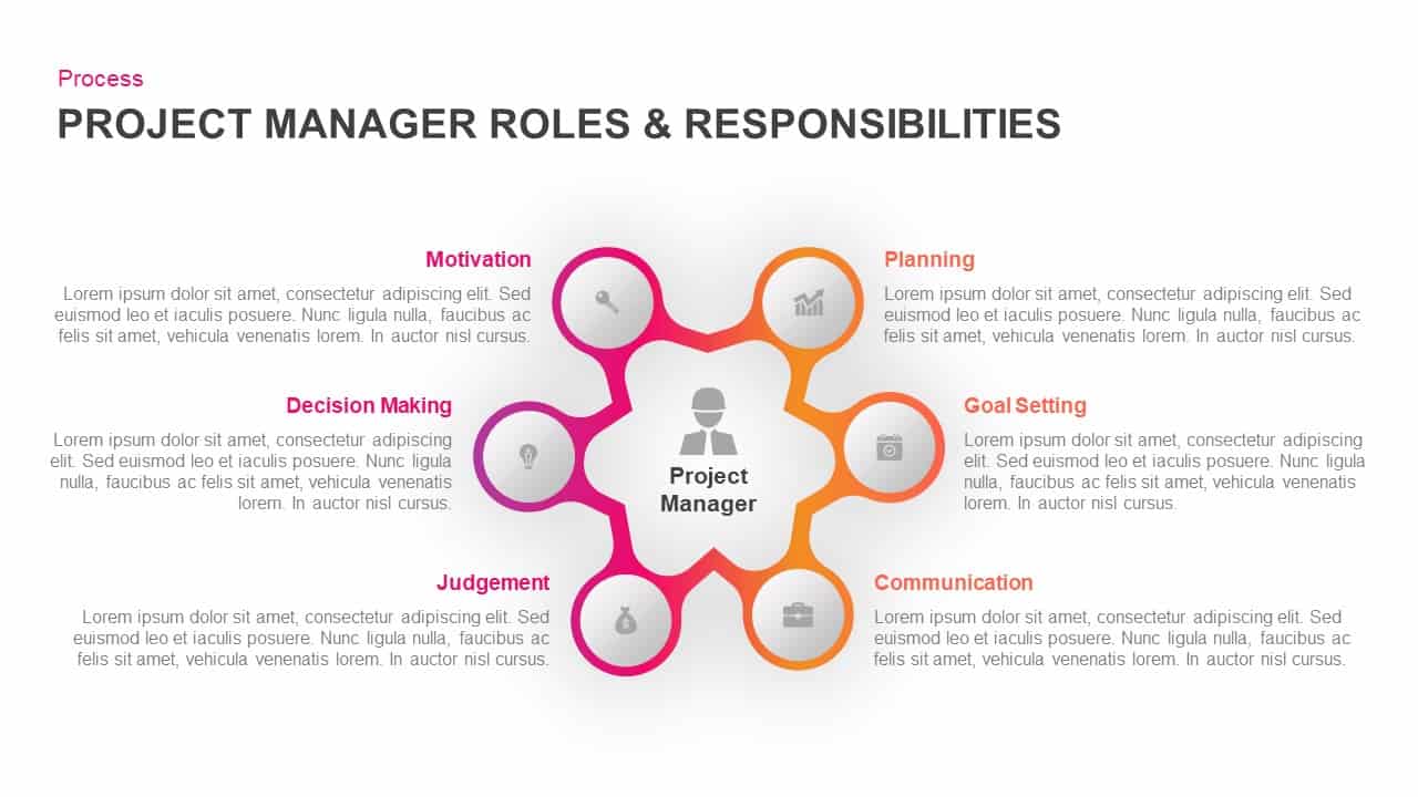 The Project Manager Is Responsible For Successful