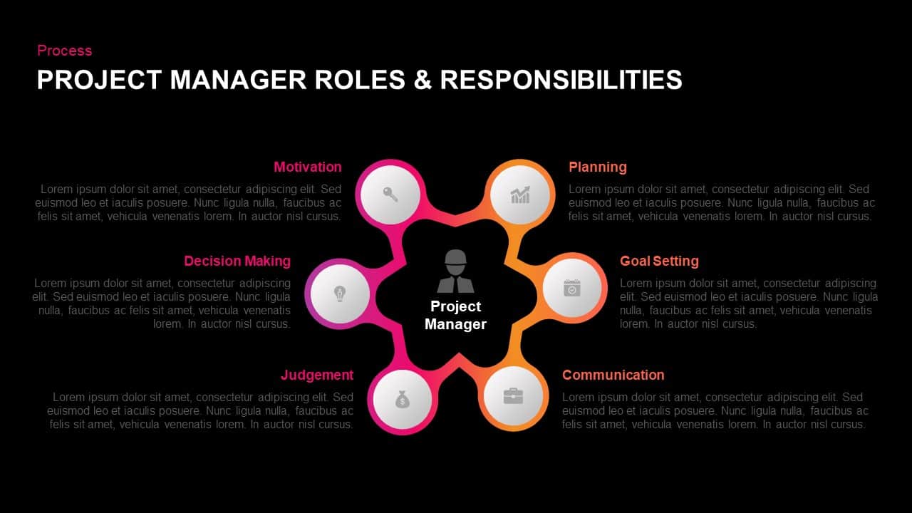 roles-and-responsibilities-template-project-management-project