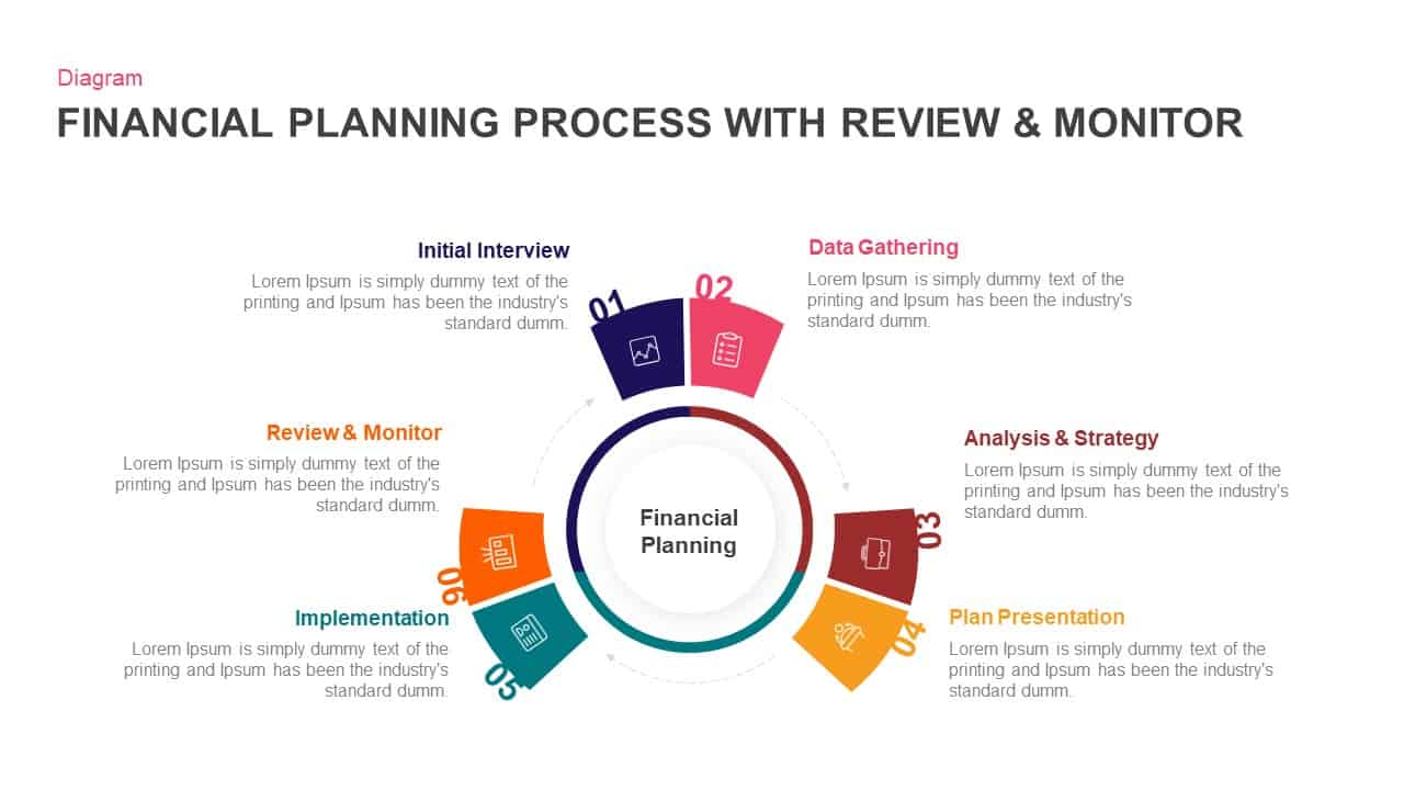 Financial Planning Process With Review and Monitor Slidebazaar