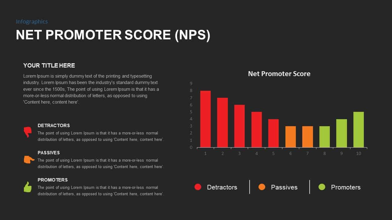 Net Promoter Score PowerPoint Template Slidebazaar