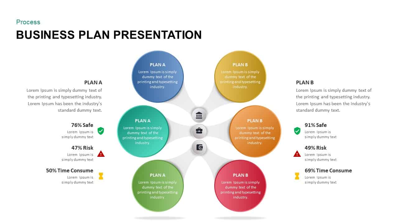 powerpoint presentation of business plan