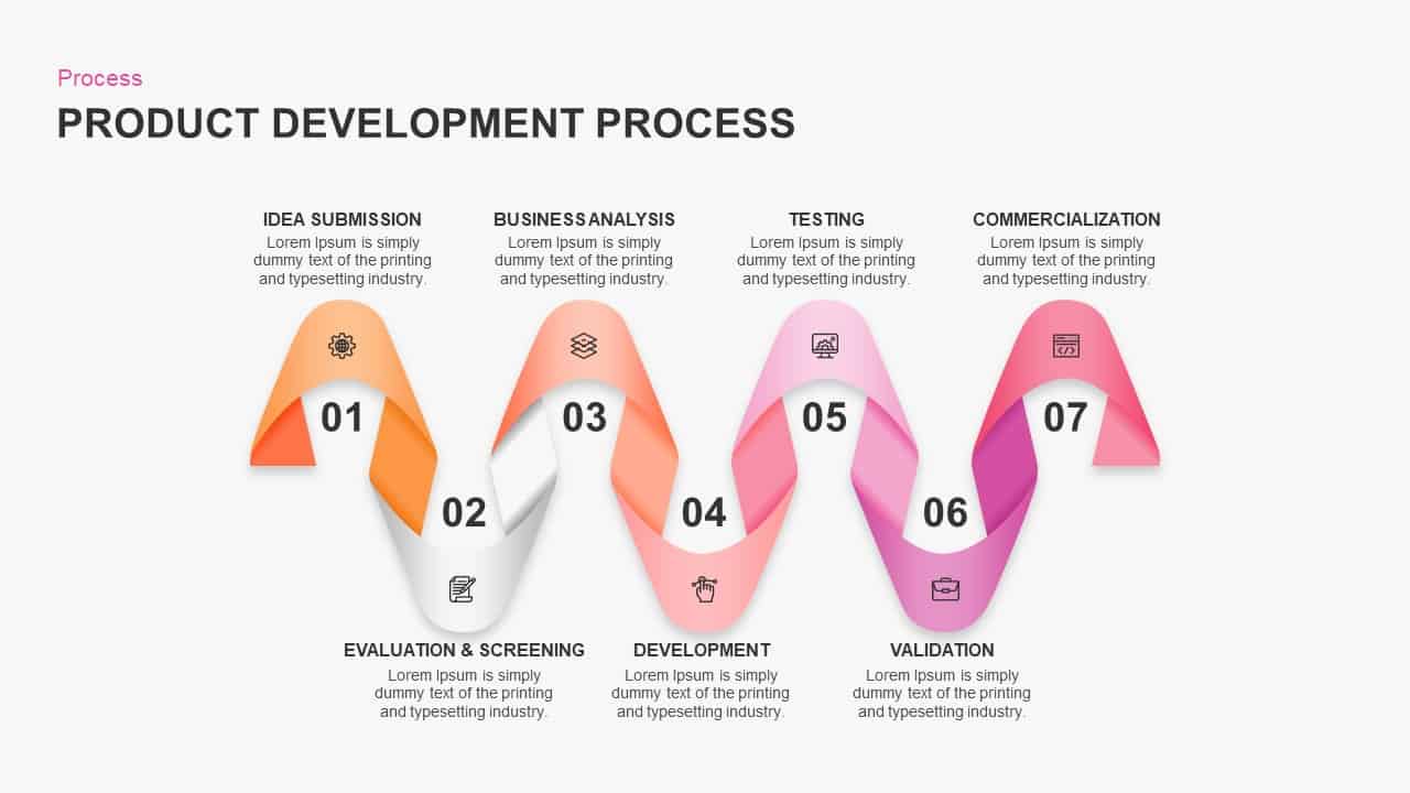 product development powerpoint presentation