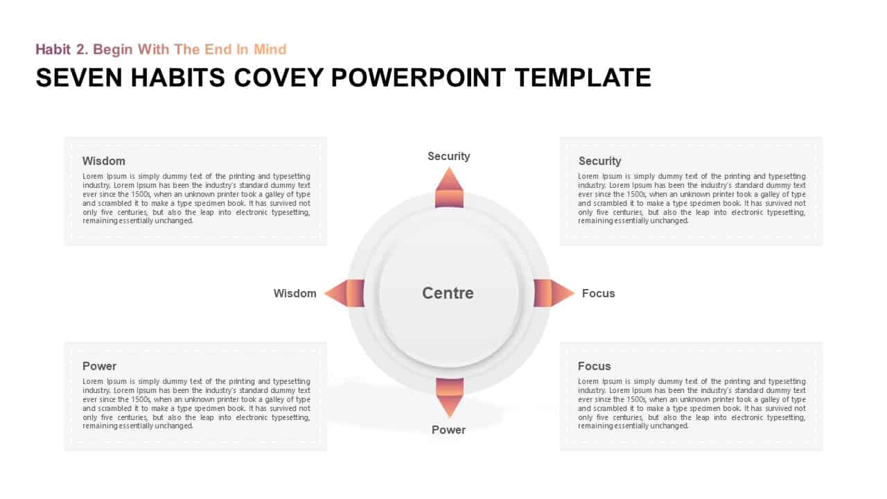 7 Effective Habits Stephen Covey Ppt Template Slidebazaar 4099